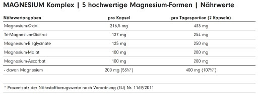 ProFuel MAGNESIUM Komplex 180 Kaps. | ROUGHBULL FITNESS