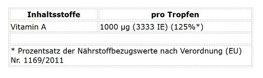 ProFuel Vitamin A Forte 1800 Tropfen (50ml) | ROUGHBULL FITNESS