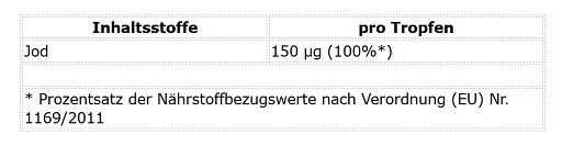 ProFuel JOD Forte 1000 Tropfen | ROUGHBULL FITNESS