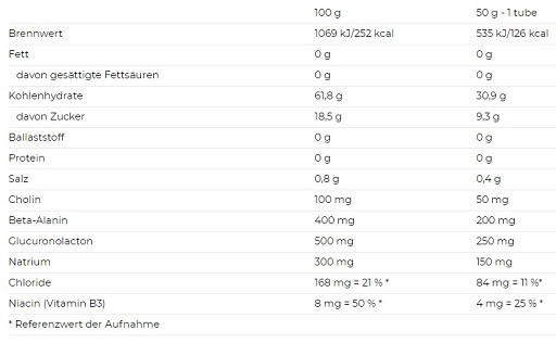Nutrend Carbosnack Tube 12 x 50g Zitrone | ROUGHBULL FITNESS