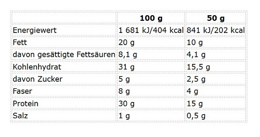 Nutrend Delicious Bar 28x50g Vanille + Karamell | ROUGHBULL FITNESS