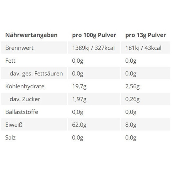 BPS-Pharma - EAA´s 4Your Gainz Bro 500g | ROUGHBULL FITNESS