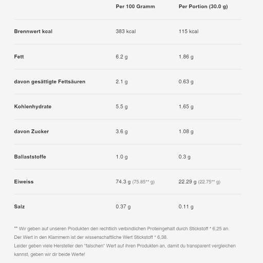 Sinob Honest Whey+ Try 5x30g SAMPLES Eiskaffee | ROUGHBULL FITNESS