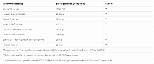 More Nutrition Curcu-More 210 Kapseln | ROUGHBULL FITNESS