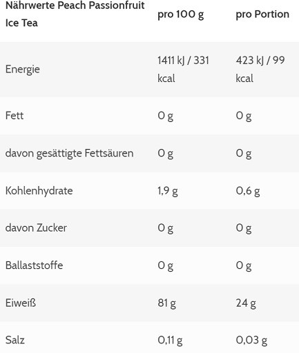 More Nutrition More Clear 600g | ROUGHBULL FITNESS