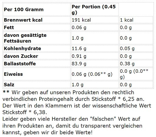 Sinob Vitamin D3 + K2 60 Kapseln | ROUGHBULL FITNESS
