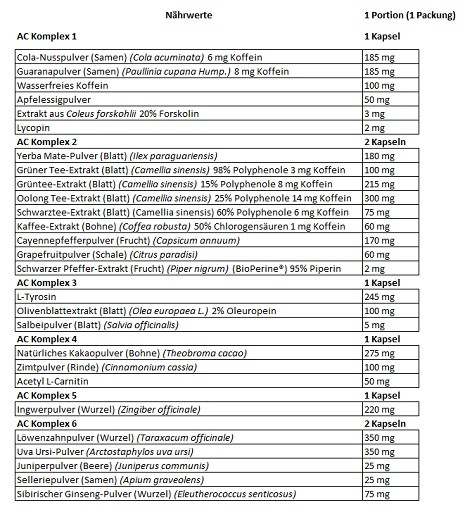 Universal Animal Advanced Cuts 42 Packs | ROUGHBULL FITNESS