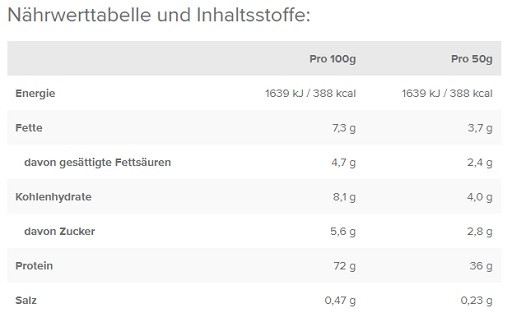 IronMaxx 100% Whey Protein LIMITED 500g Chocolate Cookie Dough | ROUGHBULL FITNESS