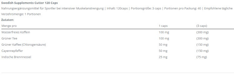 Swedish Supplements Cutter 120 Caps | ROUGHBULL FITNESS