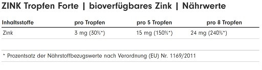 ProFuel Zink Tropfen 100ml (2700 Tropfen) | ROUGHBULL FITNESS