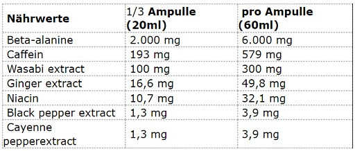 Olimp Blackweiler Shred Shot 9x60ml Lemon Apple | ROUGHBULL FITNESS