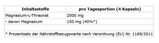 ProFuel Magneisum L-Threonat Magtein® 120 Kapseln | ROUGHBULL FITNESS