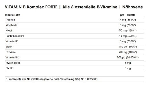 ProFuel Vitamin B Komplex Forte 180 Tabletten | ROUGHBULL FITNESS