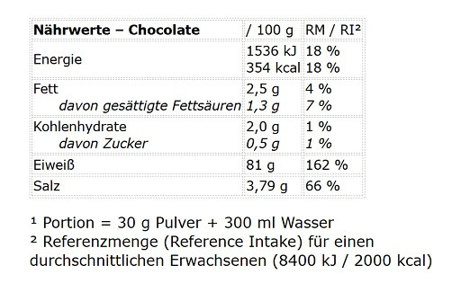 Peak Soy Protein Isolate 750g Salted Peanut Caramel | ROUGHBULL FITNESS