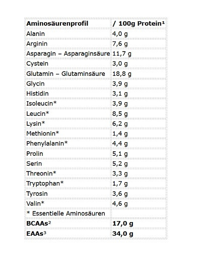 Peak Soy Protein Isolate 750g Salted Peanut Caramel | ROUGHBULL FITNESS