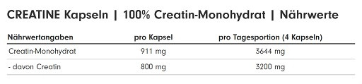 ProFuel CREATINE Monohydrat 240 Kapseln | ROUGHBULL FITNESS