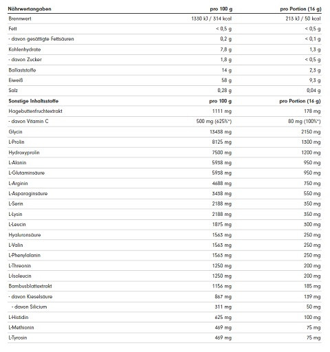 ProFuel Collagen Formation Complex 320g Ice Tea Peach | ROUGHBULL FITNESS