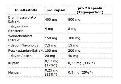 ProFuel Brennnessel Komplex 120 Kapseln | ROUGHBULL FITNESS