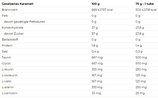 Nutrend Endurosnack Tube 10 x 75g Grüner Apfel | ROUGHBULL FITNESS