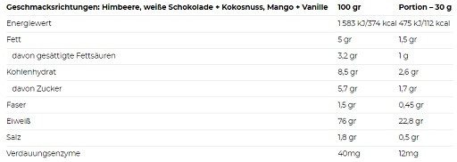 Nutrend 100% Whey Protein 2250g Vanille | ROUGHBULL FITNESS