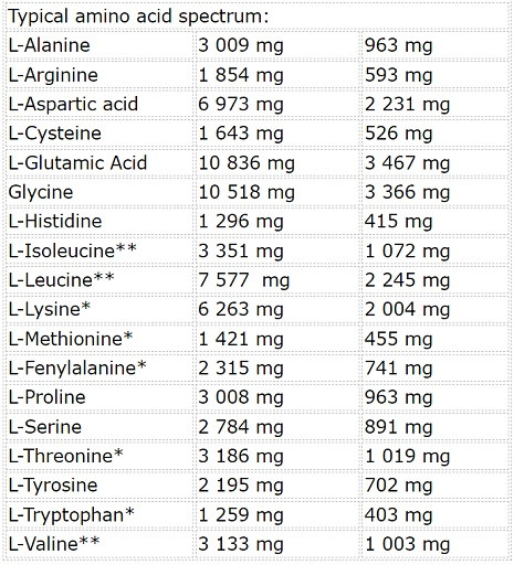 Nutrend Whey Core 900g Cookies | ROUGHBULL FITNESS