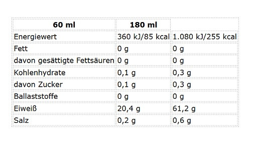 Nutrend Protein Shot 20x60ml Orange | ROUGHBULL FITNESS