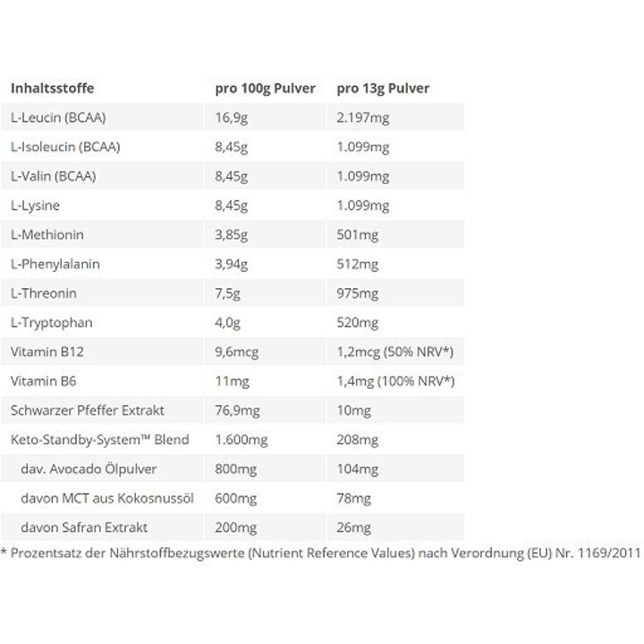 BPS-Pharma - EAA´s 4Your Gainz Bro 500g | ROUGHBULL FITNESS