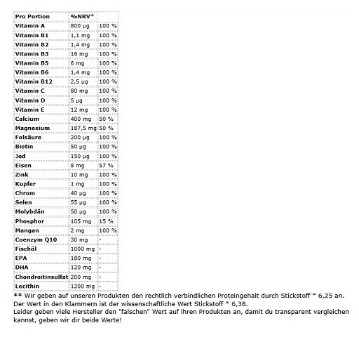 Sinob All Day Every Day - 30 Serv. | ROUGHBULL FITNESS
