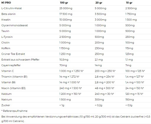 Nutrend N1 Pro Preworkout 300g | ROUGHBULL FITNESS