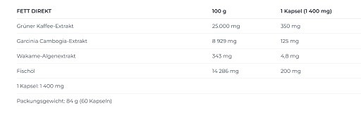 Nutrend Fat Direct 60 Kapseln | ROUGHBULL FITNESS