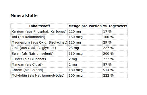 Mutant Multi Athlete's Vitamin 60 Kapseln | ROUGHBULL FITNESS