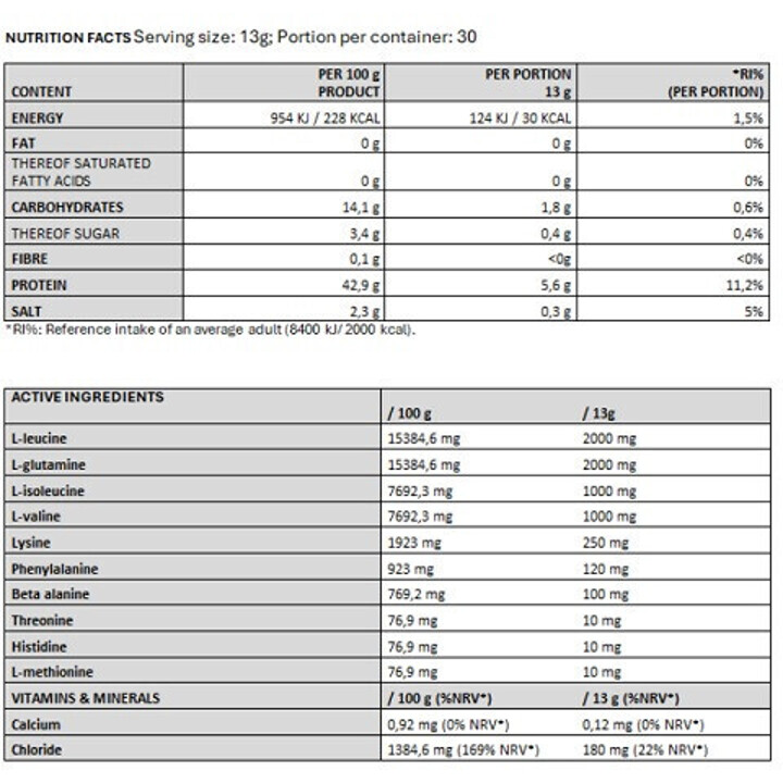 Nanosupps Hydro Amino 390g