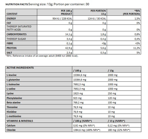 Nanosupps Hydro Amino 390g Sour Watermelon | ROUGHBULL FITNESS