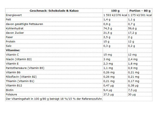 Nutrend Mass Core 5440g Schokolade + Kakao | ROUGHBULL FITNESS