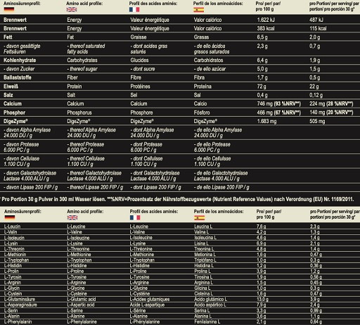 MST - Best Whey Protein 2010g Banane Joghurt | ROUGHBULL FITNESS