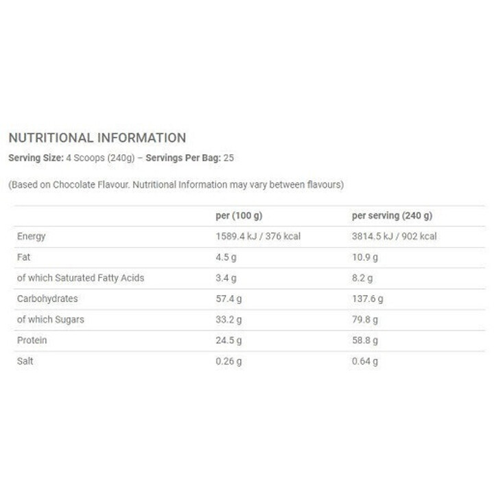 Applied Nutrition Critical Mass Original 6kg | ROUGHBULL FITNESS