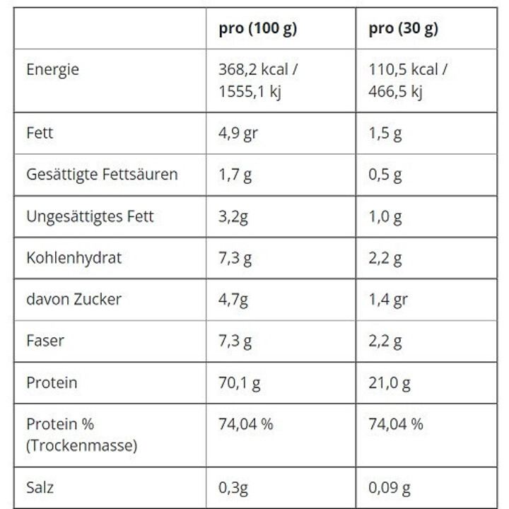 Applied Nutrition Critical Whey 150g