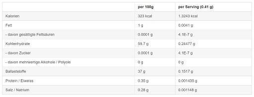 Sinob Curcumin 95% 60 Kapseln | ROUGHBULL FITNESS