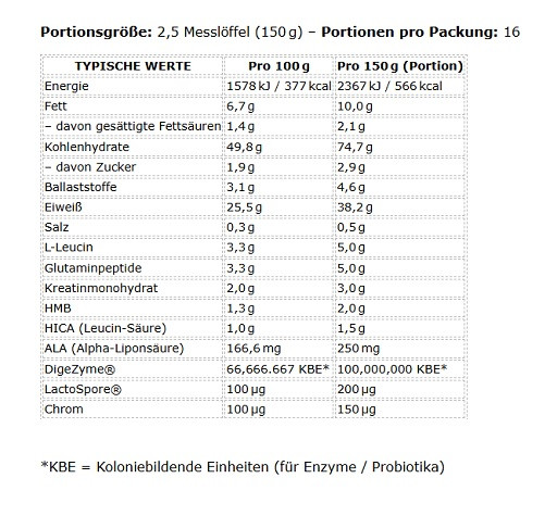 Applied Critical Mass Professional 2400g Banana | ROUGHBULL FITNESS