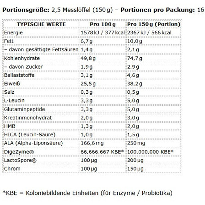 Applied Critical Mass Professional 2400g