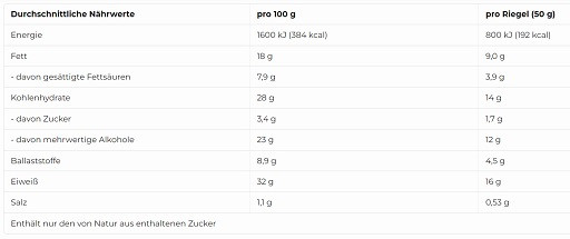 More Nutrition Protein Bar 10x50g Peanut Caramel | ROUGHBULL FITNESS