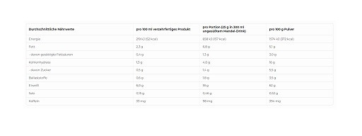 More Nutrition Protein Iced Coffee 500g Chocolate Lover | ROUGHBULL FITNESS