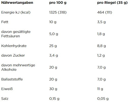 Power Bar Protein + Fibre 35g EINZELN | ROUGHBULL FITNESS