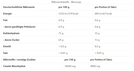 Mammut Performance Creatine Dextrose Tabs 900g Dose Maracuja | ROUGHBULL FITNESS