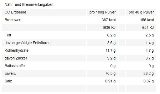 Zec+ Clean Concentrate 1kg Lemon Curd | ROUGHBULL FITNESS