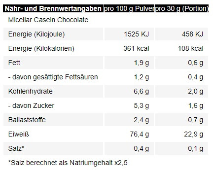 Zec+ Micellar Caseine 1kg Chocolate | ROUGHBULL FITNESS