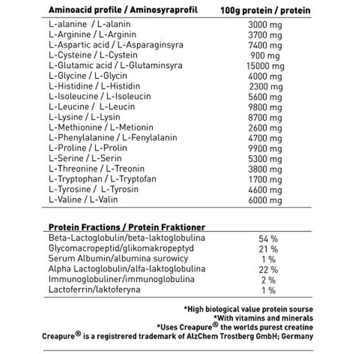 Swedish Supplements Massive Mass 7kg