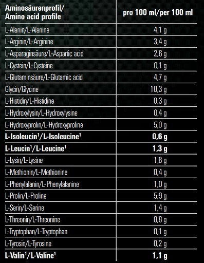 MySupps Power Amino Liquid 1000ml Orange | ROUGHBULL FITNESS