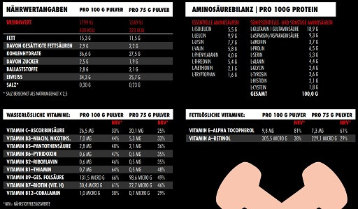 Big Zone Masstiff 2000g DOSE Schoko | ROUGHBULL FITNESS