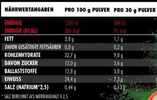 Big Zone Reds & Greens 600g Dose | ROUGHBULL FITNESS